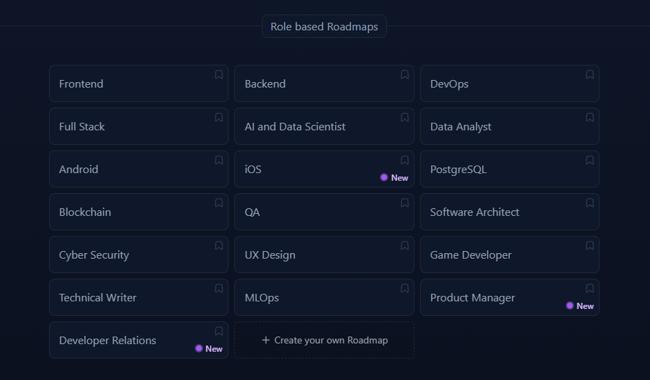 Skills from Roadmap.sh