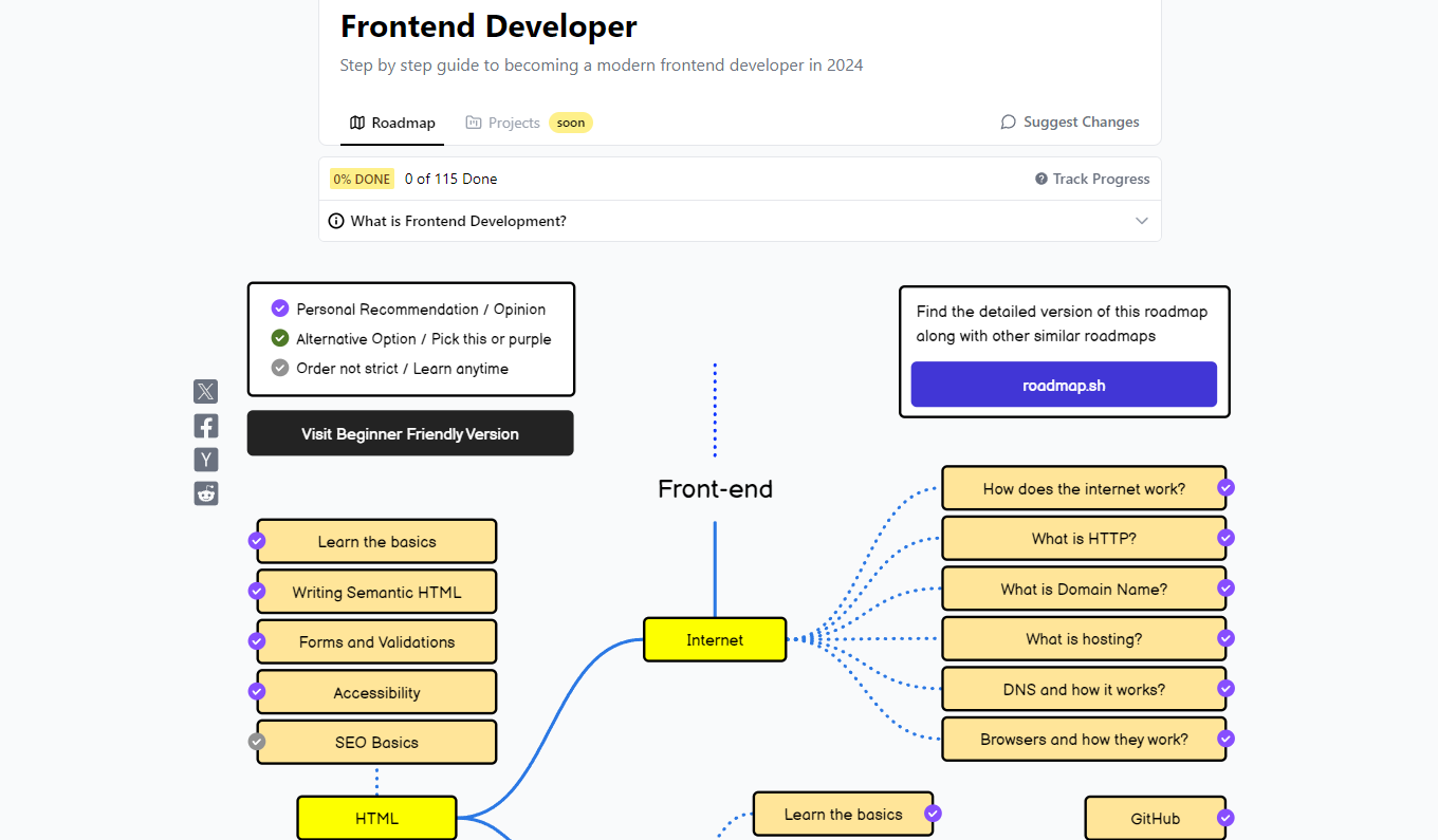 A portion of the Frontend Developer roadmap from Roadmap.sh